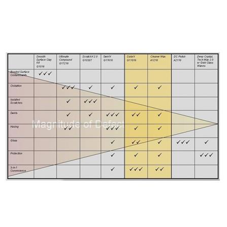 MEGUIAR'S SCRATCH X2.0 207ml G10307