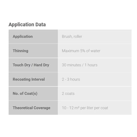 NIPPON TIMBERSHADE 4.7L M BASE P FOR WOOD/GALVANISED