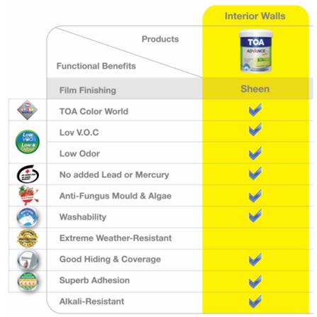 TOA ADVANCE COTE EASY CLEAN 1 LITRE SG BASE D INTERIOR-PAINT