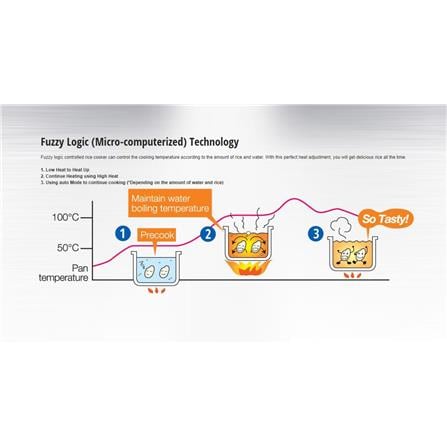 PANASONIC MICROCOMPUTER RICE COOKER SR-DF181WSK 750WATT 1.8LITER