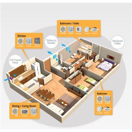 PANASONIC WALL VENTILATION FAN FV-30AUM8 12INCH 33WATT 908RPM