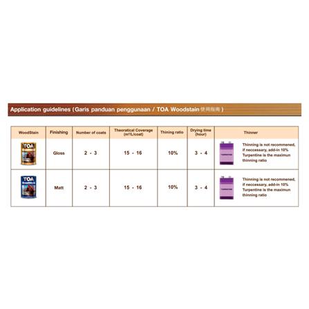 TOA WOODSTAIN GLOSS 9102 MAHOGANY 1 LITRE