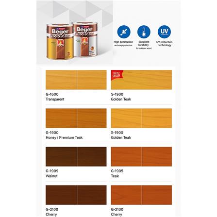 BEGER WOODSTAIN 0.94L GLOSS BASE D SB-WS