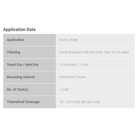 NIPPON 5400 WALL SEALER 18L NEW PLASTER PRIMER