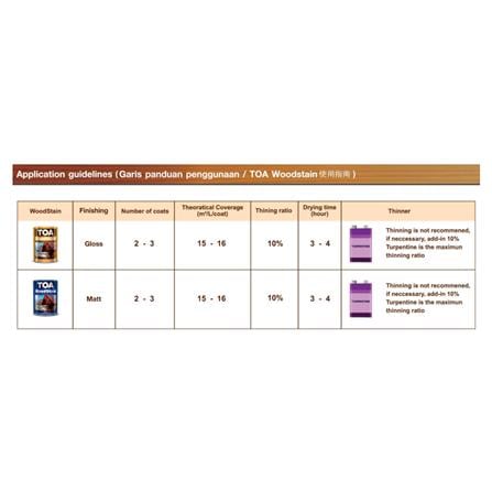 TOA WOODSTAIN MATT 9100 CLEAR 1 LITRE