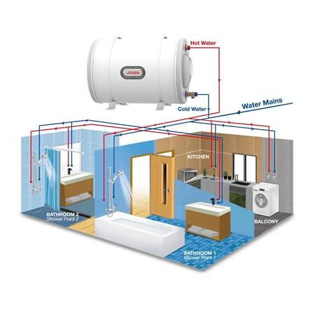 JOVEN STORAGE WATER HEATER HEAT ELEVATOR JSH50IB WHITE 50L