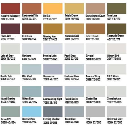 DULUX WEATHERSHIELD 2X PROTECTION EXTERIOR PAINT 18 LITRE BASE A