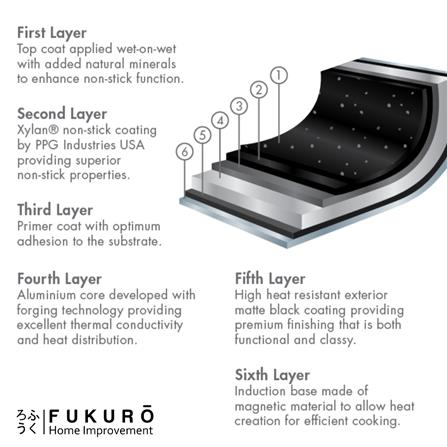 FUKURO KANZEN FORGED NON-STICK FRYPAN 20CM
