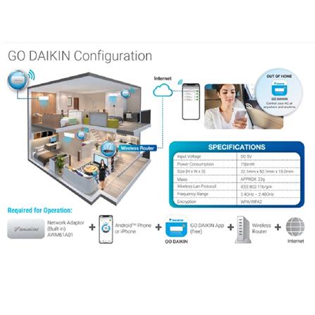 DAIKIN INVERTER WALL AIR CONDITIONER FTKF71CV1MF/RKF71CV1M 2.5HP