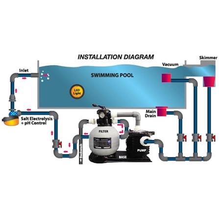 TSUNAMI SWIMMING POOL SELF-PRIMING PUMP SCPB200 2.0HP