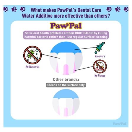 BIO-D PAWPAL PET DENTAL CARE WATER ADDITIVE SOLUTION 500ML