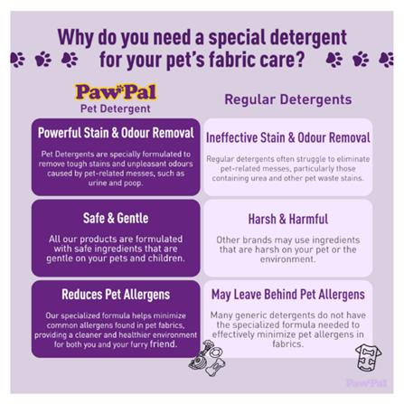 BIO-D PAWPAL PET LAUNDRY DETERGENT 1.2 LITRE (FLORAL BLOSSOM)