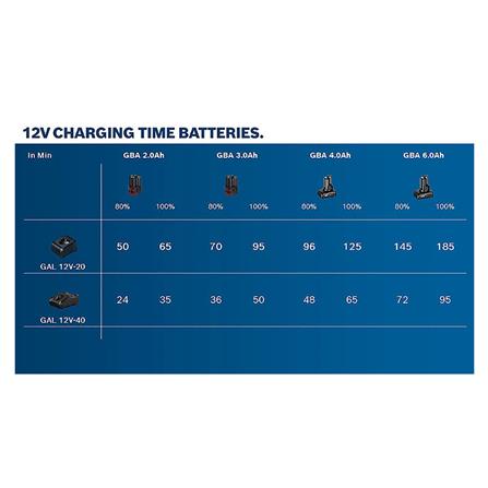 BOSCH 12V BATTERY CHARGER BOSCH GAL 12V-40