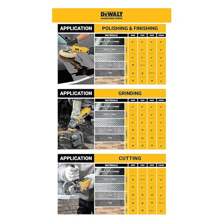 DEWALT 4" ANGLE GRINDER DEWALT 950W Variable Speed DWE4118-B1