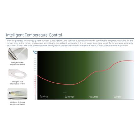 AKRON INTELLIGENT TOILET SEAT FE110-32-RD3 WHITE
