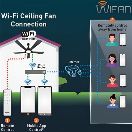 PANASONIC WIFI CEILING FAN F-M15ECVBKSH BLACK 60"
