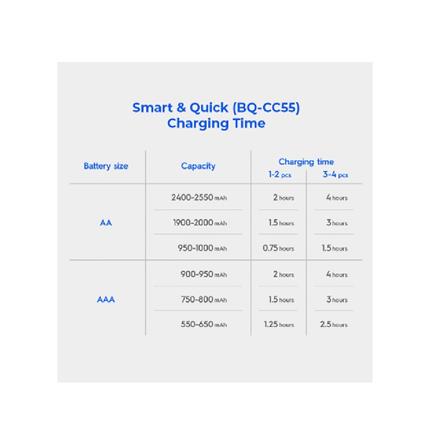 PANASONIC ENELOOP QUICK CHARGER 1.5 HRS K-KJ55MC40M3
