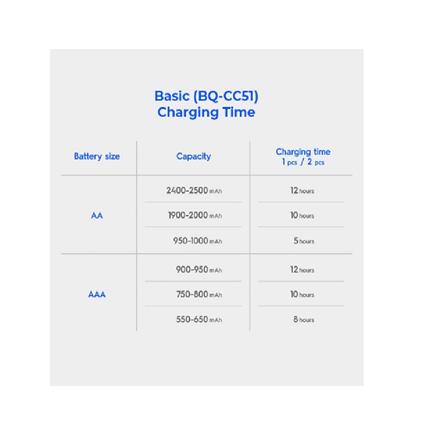 PANASONIC ENELOOP QUICK CHARGER 10 HRS K-KJ51MC40M2