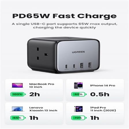 UGREEN DIGINEST POWER STRIP 7IN1 65W GAN FAST 3*UK+2C2A LAPTOP CHARGE (UK)