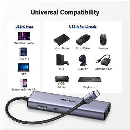 UGREEN USB-C TO 3*USB-A 3.0 HUB + HDMI 4K@30HZ + RJ45 GIGABIT+PD