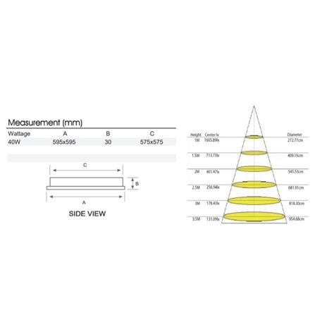 YETPLUS PRO LIGHT PANEL LP40W DAYLIGHT (6500K) CRI80 - SIRIM (4000lm) + LED Driver (PF0.9) WHITE 3"