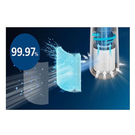 PHILIPS AIR PURIFIER AC0650/10 21W 39M2 FILTER HEPA