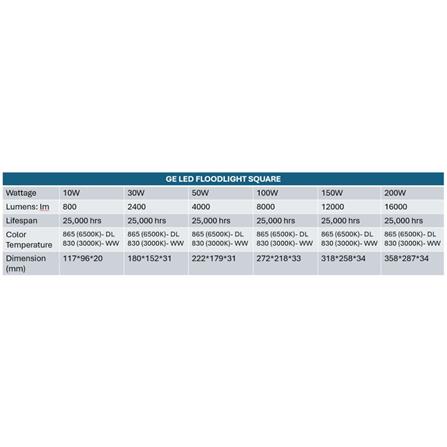 GE LED FLOODLIGHT 10W DAYLIGHT BLACK SQUARE