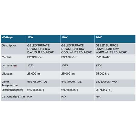 GE LED SURFACE DOWNLIGHT 18W COOL WHITE ROUND 6"