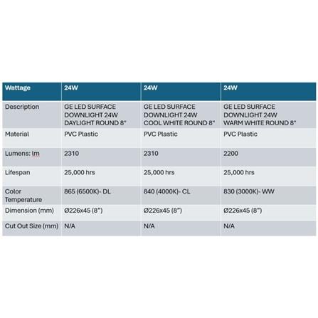 GE LED SURFACE DOWNLIGHT 24W WARM WHITE ROUND 8"