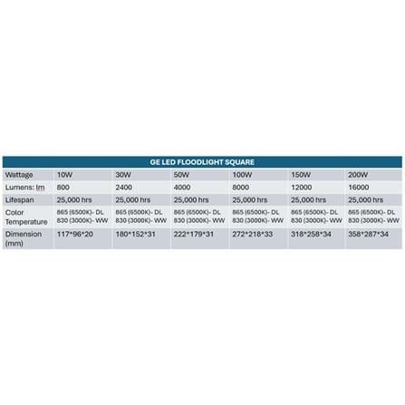 GE LED FLOODLIGHT 50W WARM WHITE BLACK SQUARE
