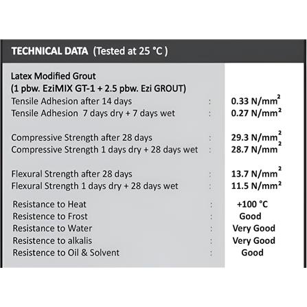 EZI GROUT EziMIX GT-1 ADMIXTURE 4-LITER