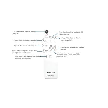 PANASONIC CEILING FAN F-M12GCVBKH 3B LED BLACK 48"