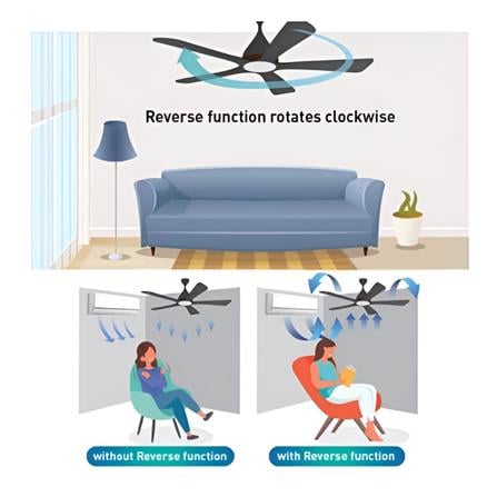 PANASONIC CEILING FAN F-M12GCVBKH 3B LED BLACK 48"