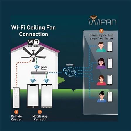 PANASONIC CEILING FAN F-M15GCVBKSH 5B LED BLACK 60"