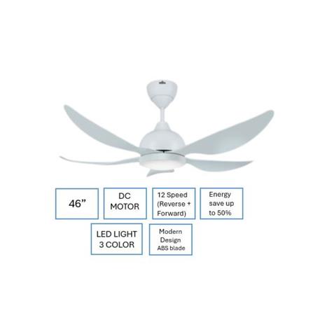 DEKA CEILING FAN GENO 46 LED MATTE WHITE 5B 46"
