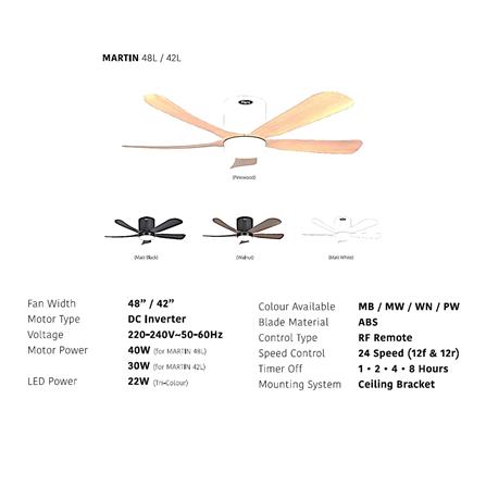 FIERO CEILING FAN MARTIN LED 42 INCH 5 BLADE MATTE BLACK