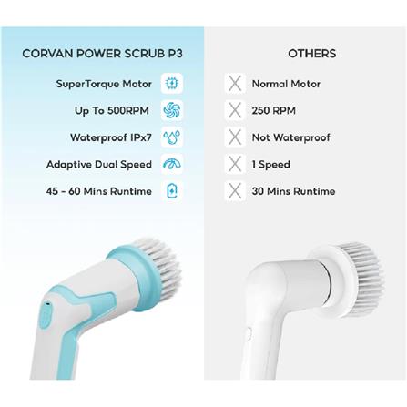 CORVAN CORDLESS PWR SCRUB CP5-P3 RUNTIME 60 MINUTES