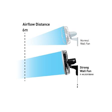 PANASONIC WALL FAN F-MU50HVBKH 20" 70W 3BL 3SP BLACK