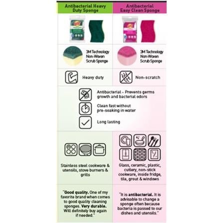 SB TOUGH CLEAN & EASY CLEAN NON SCATCH ANTIBAC SCRUB SPONGE  B2F1