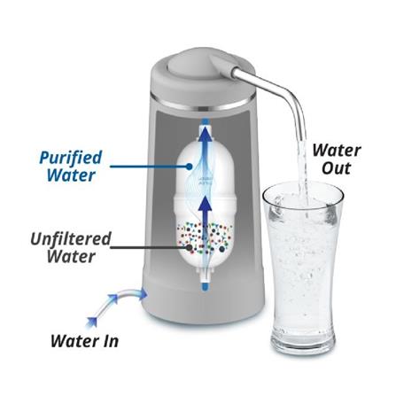 JOVEN WATER PURIFIER REPLACEMENT CARTRIDGE JP210C WHITE