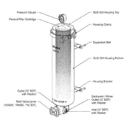 JOVEN STAINLESS STEEL OUTDOOR FILTER JWP10
