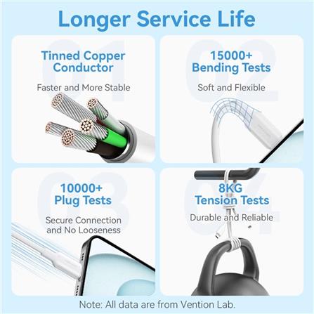 VENTION USB 2.0 TYPE-C TO TYPE-C 3A CABLE 1M WHITE PVC TYPE