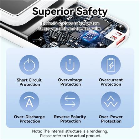 VENTION POWERBANK 20000mAh WITH BUILD-IN LIGHTNING AND TYPE C WHITE FHPW0-TY