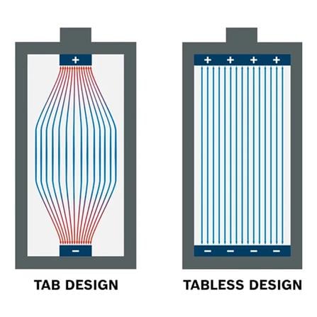 BOSCH 18V 8.0Ah EXPERT BATTERY KIT EXBA18V-80 (2 BATTERIES + 1 CHARGER)