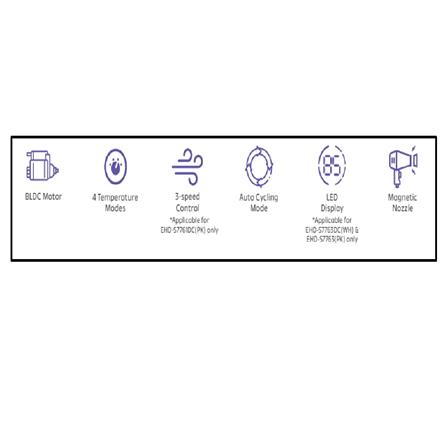 ELBA HAIR DRYER EHD-S7763DC(WH) 1800W 2SPEED