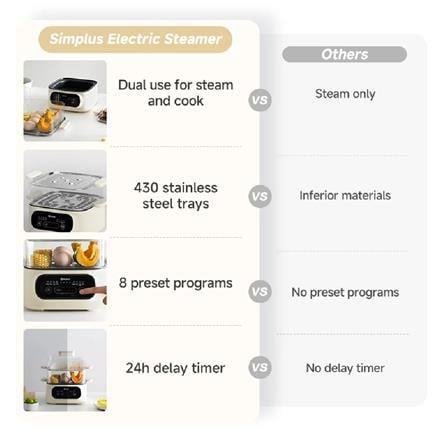 SIMPLUS FOOD STEAMER DZEG004CW00-S 1000W 9L