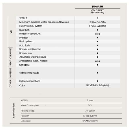 ROCA SMART TOILET A80349C00V IN WASH GAP S-TRAP 305MM 12-INCH